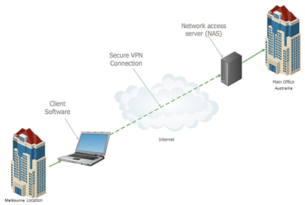 Secure Network Design and Implementation Assignment1.png